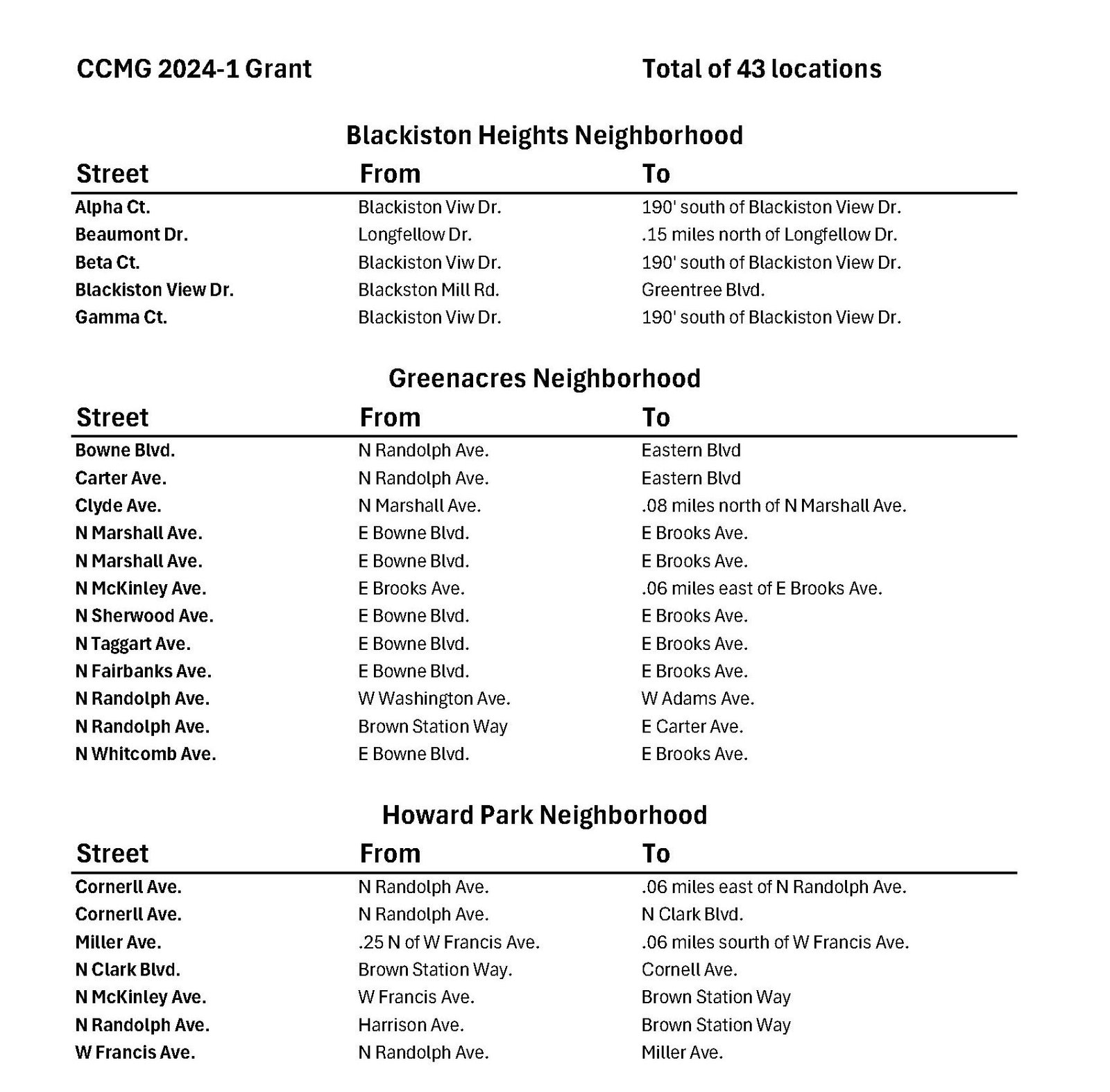 Master List CCMG 2024-1_Page_1